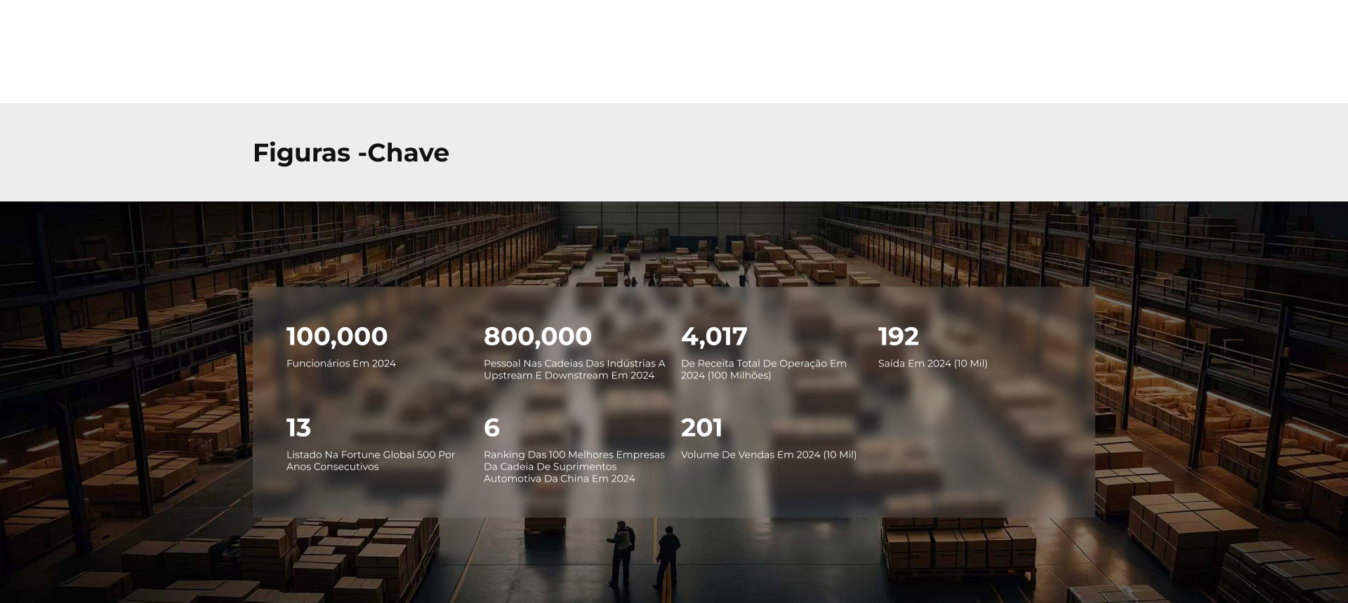 Figuras -chave 96.825 funcionários em 2023 800.000 pessoal nas cadeias das indústrias a upstream e downstream em 2023 5.023,03 de Receita total de operação em 2023 (100 milhões) 252,88 saída em 2023 (10 mil)  181 Classificação no Fortune Global 500 em 2023 49 Classificação das 500 maiores empresas chinesas em 2023 250,50 Volume de vendas em 2023 (10 mil)