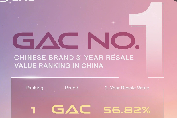 GAC Overseas Sales Doubled in February with Global Success Across Markets