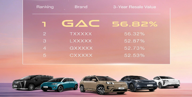 GAC Overseas Sales Doubled in February with Global Success Across Markets
