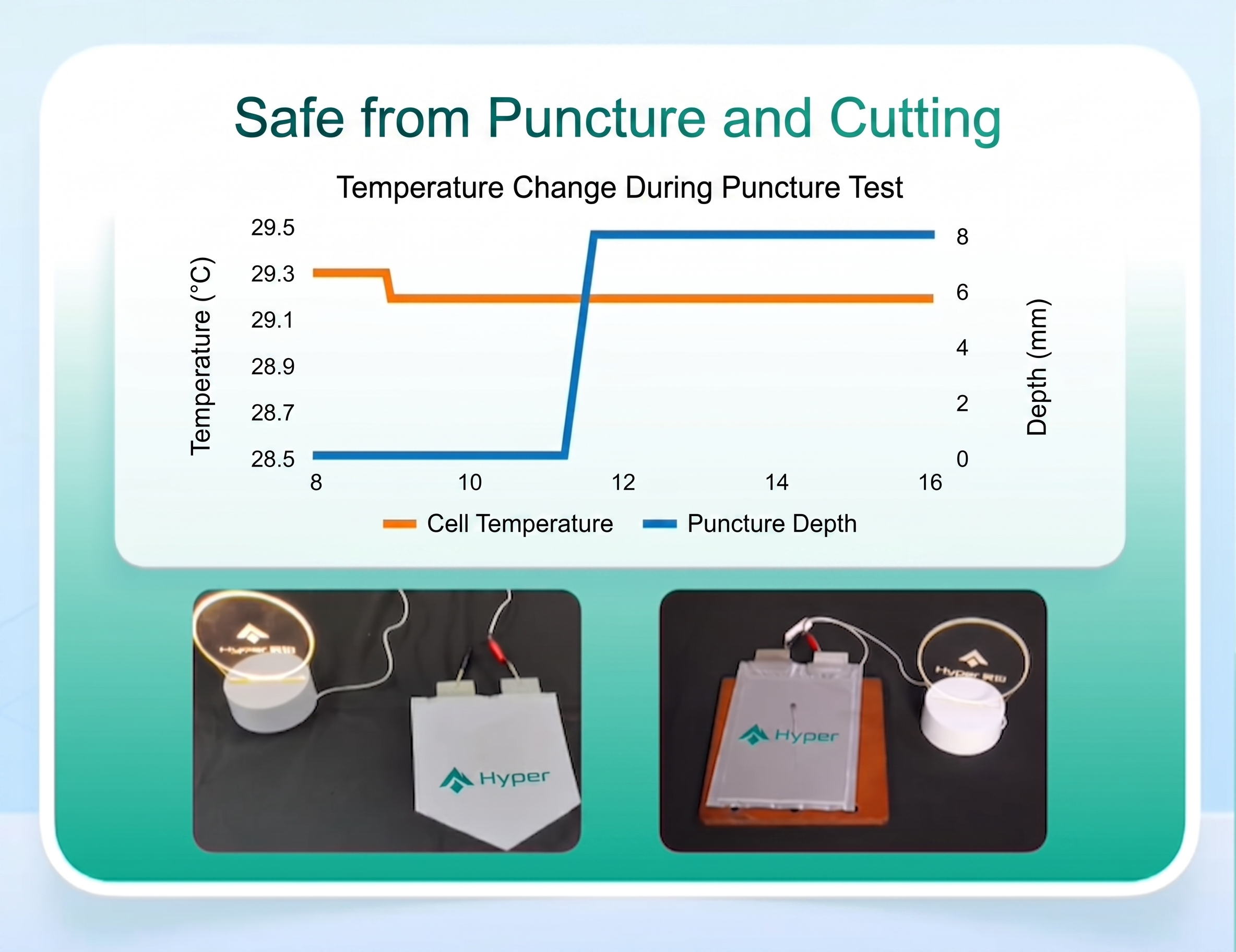 Intrinsic safety at the cell level