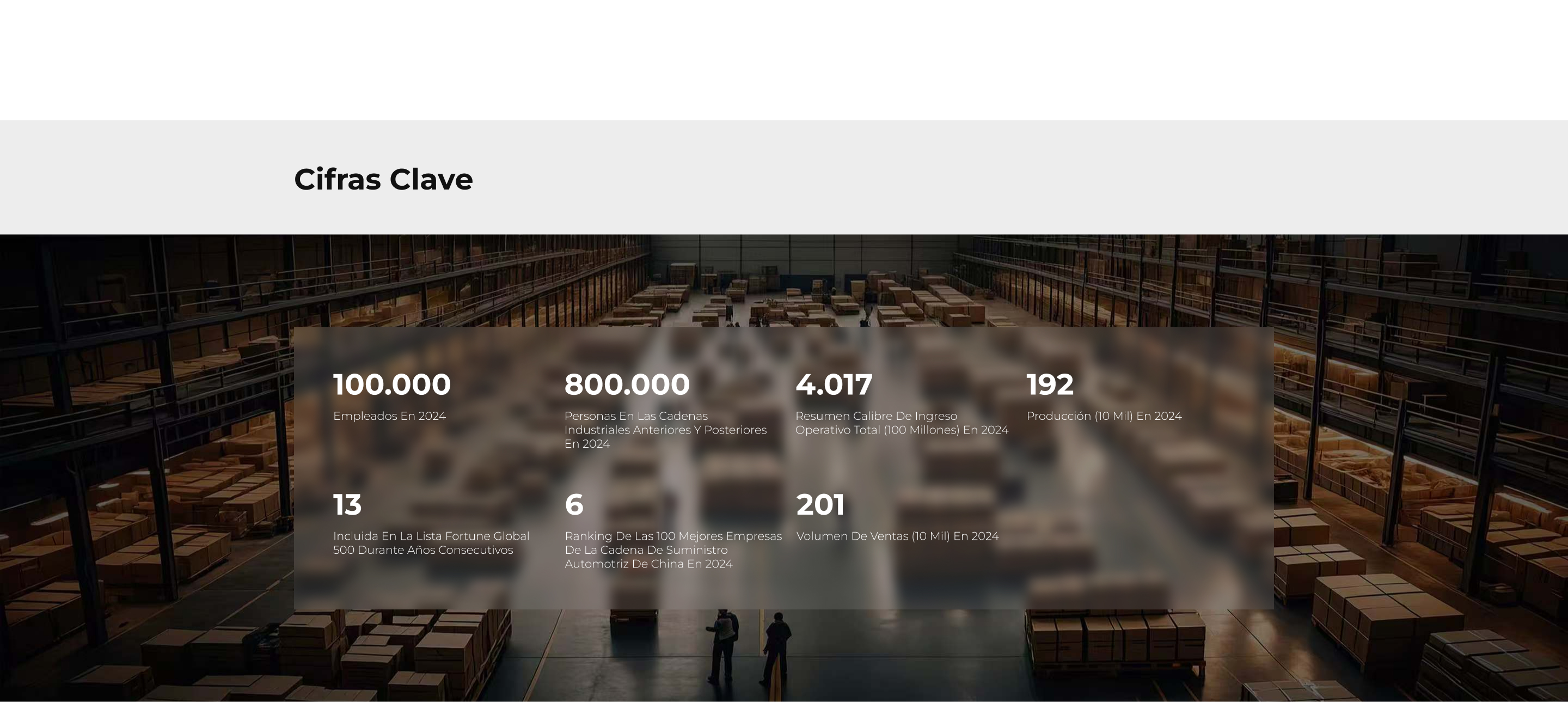 Cifras clave 96.825 Empleados en 2023 800.000 Personas en las cadenas industriales anteriores y 
posteriores en 2023 5.023,03 Resumen calibre de ingreso operativo total (100 millones) en 2023 252,88 Producción (10 mil) en 2023  181 en el Fortunate Global 500 en 2023 Puesto 49 de las 500 principales empresas chinas en 2023 250,50 Volumen de ventas (10 mil) en 2023